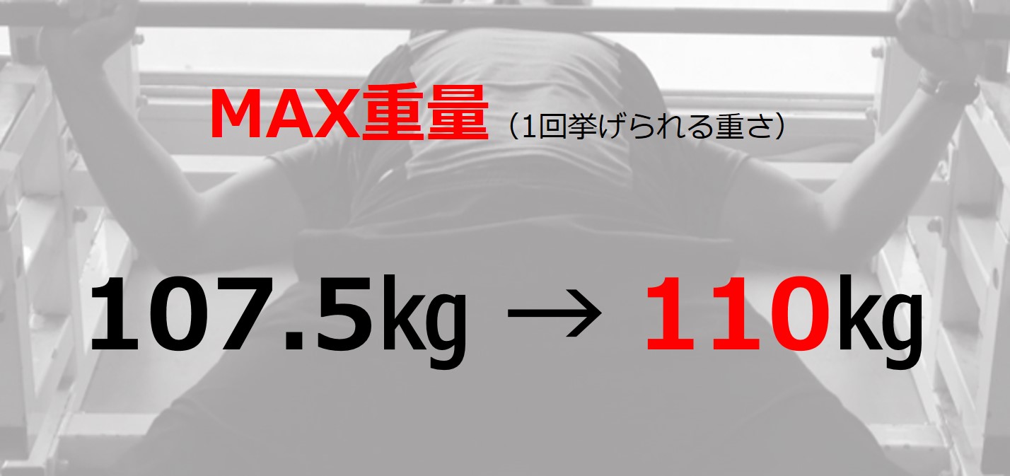 ベンチプレス 僕がたった1年2ヵ月でmax75kgから1kgまで挙げられるようになったリアルな軌跡 Pのアトリエ